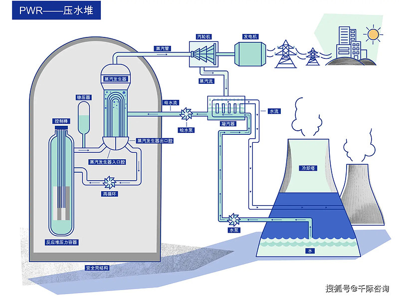 2024年中国核电行业研究报告 第一章 行业概况1.1 简介核电,作为一种高效的能量转换技术,主要通过核裂变反应来产生电能。图 核裂变原理示意 ...
