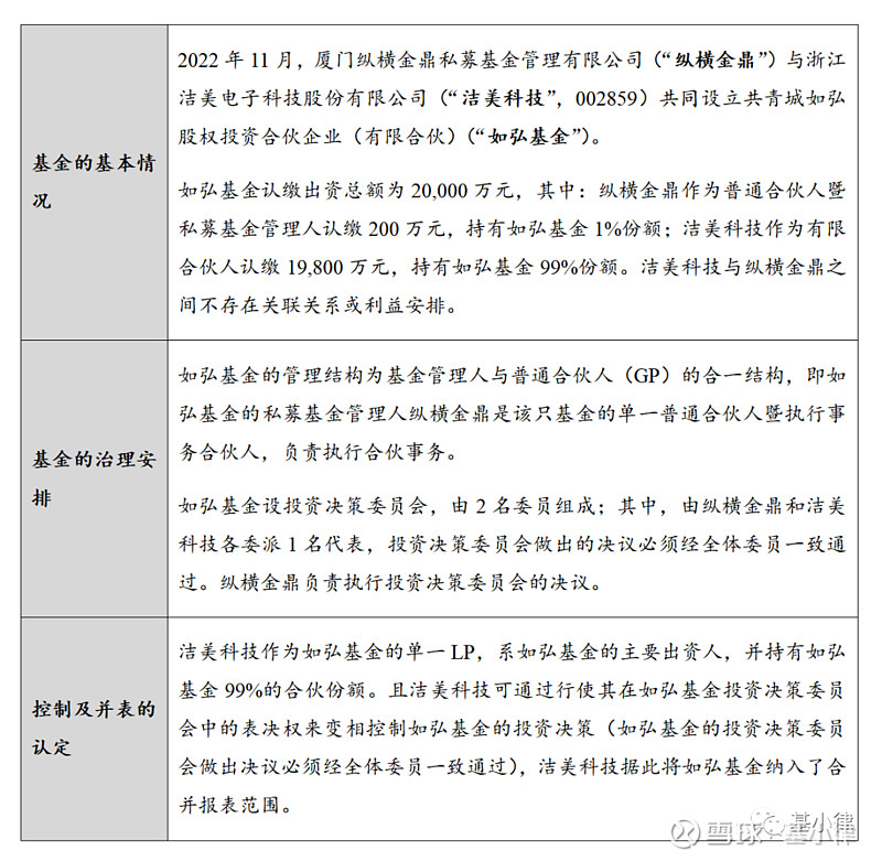 基小律观点 | 从上市公司案例看私募基金并表的认定 基小律说：近年来，上市公司参与发起设立私募基金愈发成为市场热点。根据 同花顺 的统计数据 ...