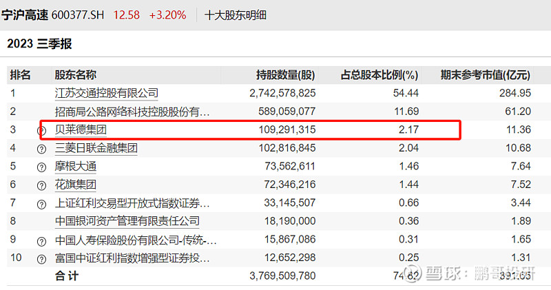 tag标签/新股/ 宁沪高速股票相关的文章