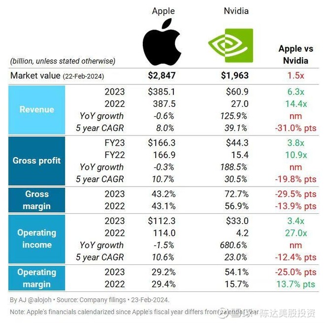 Apple vs. Nvidi