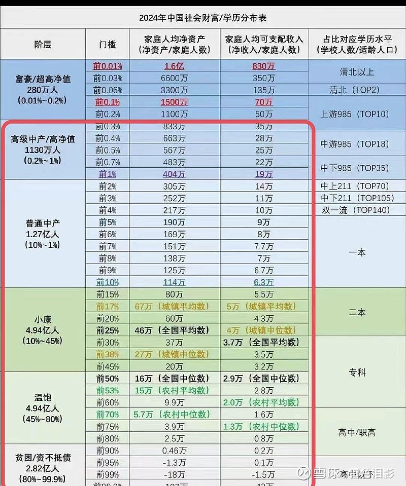 以前总觉得赚够3000万才能触