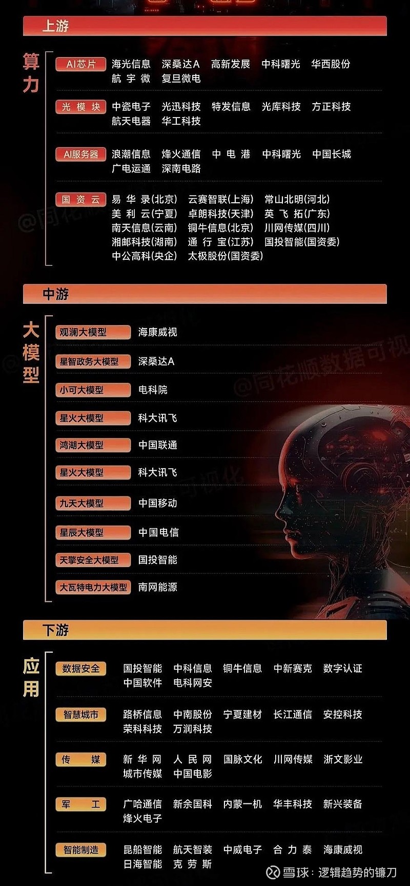 中国独立发展自己的AI供应链核心股票AI未来已来，美国这样禁止销售中国AI,中国 肯定会发展自己的AI供应链那这国资AI机会是不是多很多中科院：中科曙光、海光...