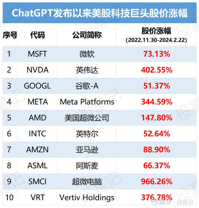 Sora引爆全球， 英伟达785创新高，全球AI股喜提开门红美国当地 ...
