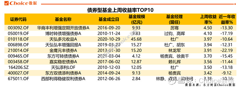 半岛体育- 半岛体育官方网站- 半岛体育APP下载诺安基金邓心怡1年1个月收益9526%同类排名3128184新发基金诺安科技智选混合值得买吗？