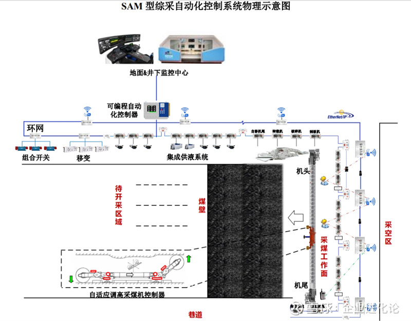 行业首个1000台无人驾驶矿卡落地应用成果发布