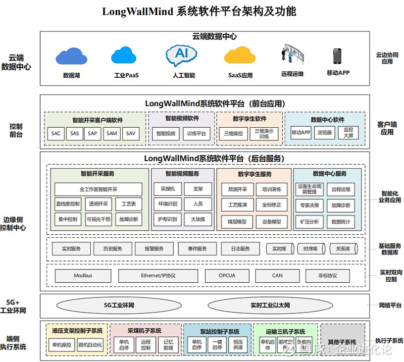 高档可视化东西职业全景剖析及开展趋势研究报告