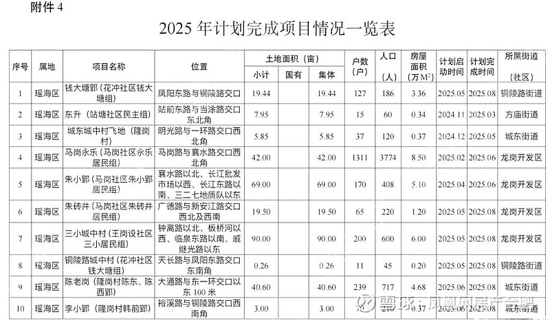 57万平方米是多少亩(57万平方米等于多少亩地)