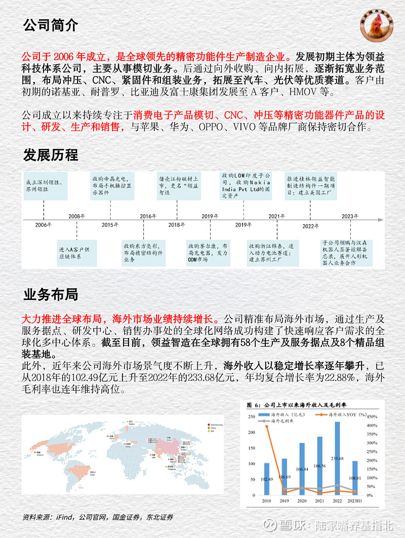 十分钟读懂上市公司 | 领益智造 谈到 领益智造 ,自然离不开其创始人曾芳勤,被称为江门首富、商界木兰的她,白手起家,让领益智造从无到有,成为 ...