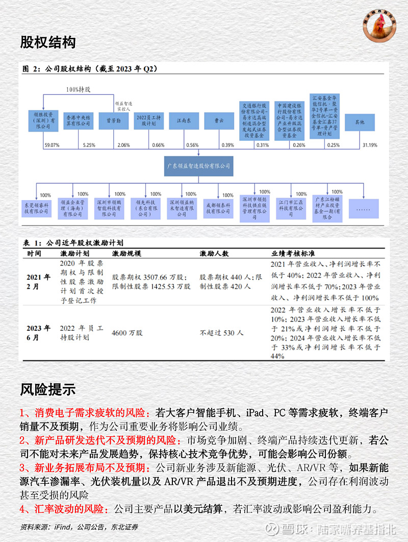 十分钟读懂上市公司 | 领益智造 谈到 领益智造 ，自然离不开其创始人曾芳勤，被称为江门首富、商界木兰的她，白手起家，让领益智造从无到有，成为 ...