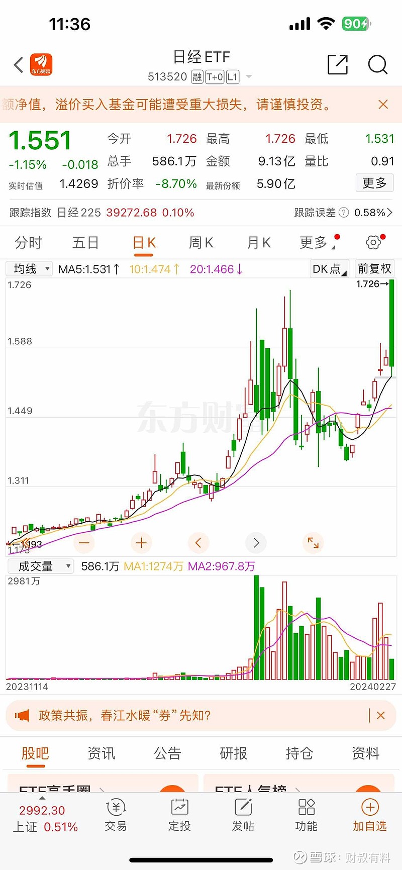 日经ETF 今天居然是涨停开盘的，太疯狂了，ETF 当股票炒，现在跌1.15%。如果涨停买入，当天亏损超过10%，...