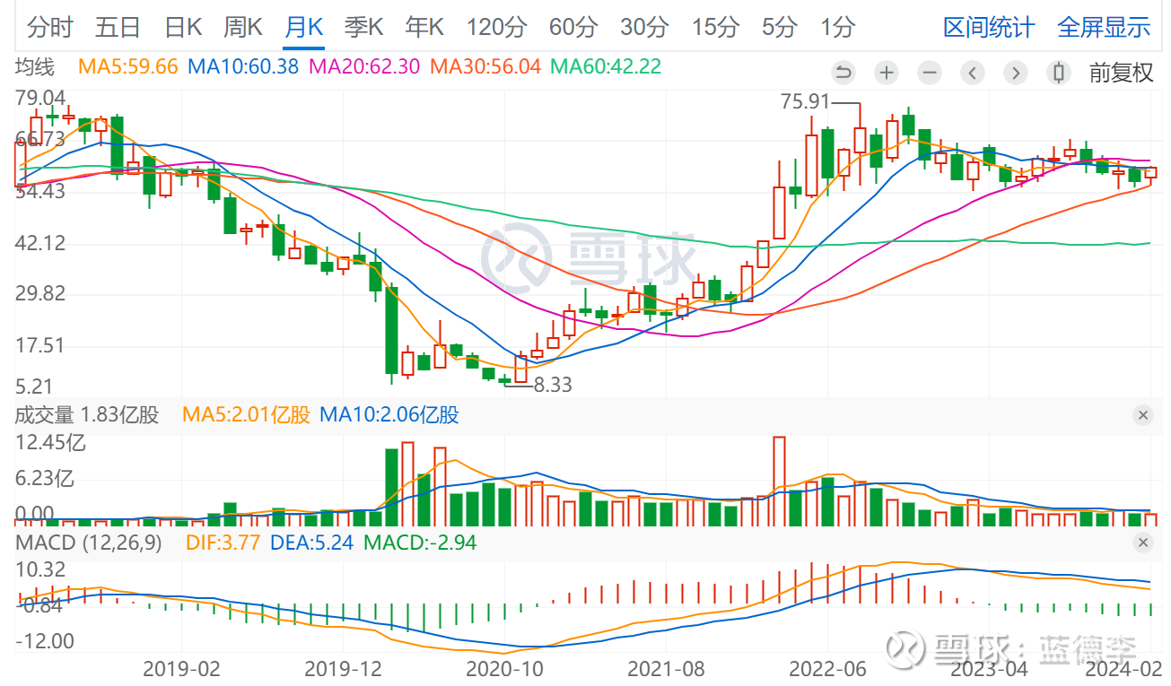 西方石油的潜在回报西方石油是伯克希尔近年的成功投资之一。很多朋友也因为抄了巴菲特的这项作业而获得了不错的收益。在2023年的年报中，...