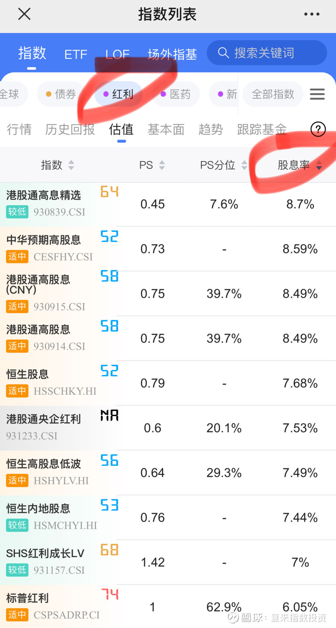 股息率最高的指数高股息率，是红利类指数最典型的特征。目前全市场中有指数基金跟踪的29只红利类指数中，股息率最高的是