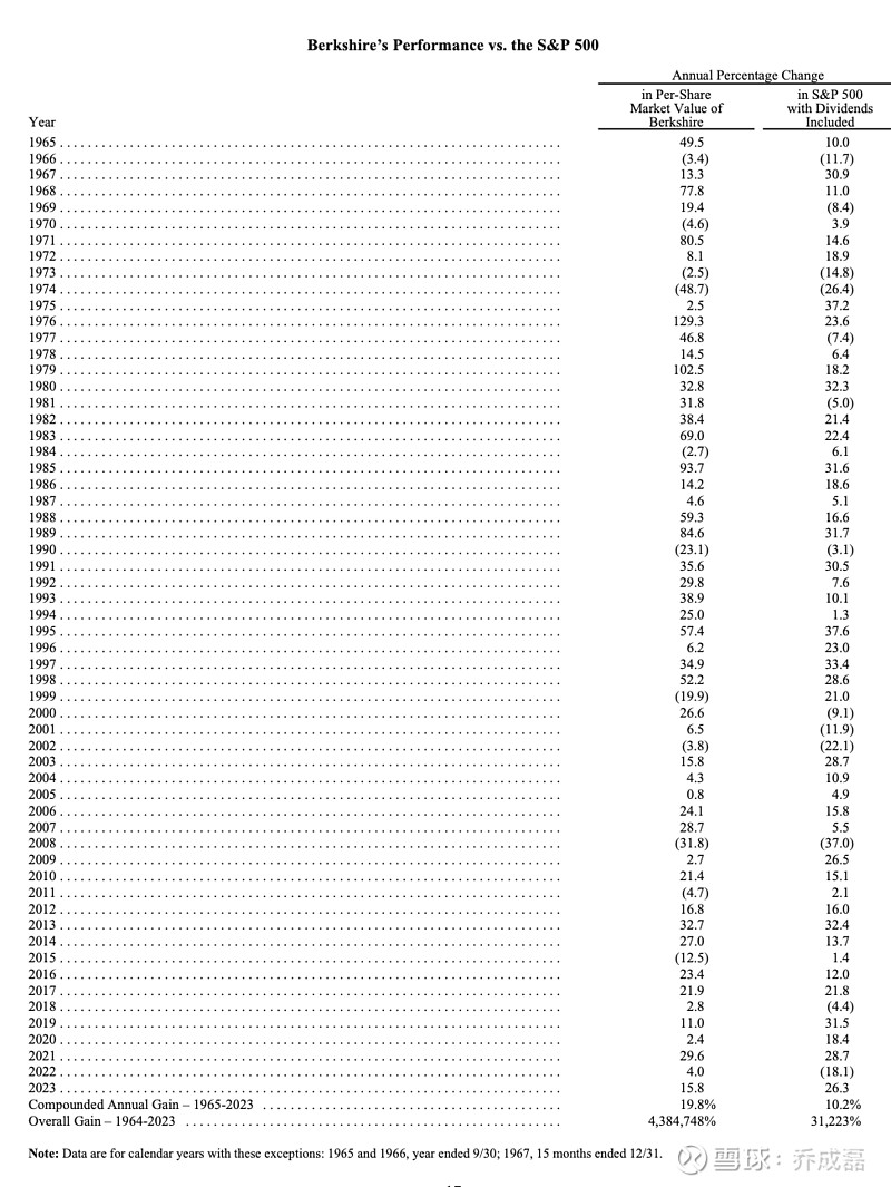 查理银行流水 xueqiu.com