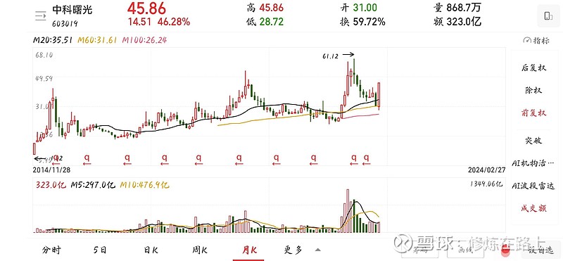 再谈中科曙光成为年内大牛股之必然性