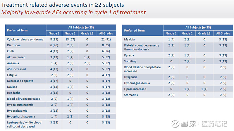 前抗体再掀波澜：Janux大涨230%，Cytomx涨36% Armstrong 2024年2月26日， Janux Therapeutics ...