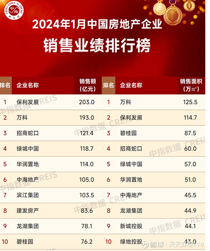突发!碧桂园遭ever credit提出清盘呈请 回应:极力反对,不影响保交楼