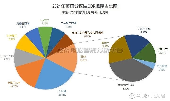 【榜单】英国分地区gdp规模,人均gdp和年均人口(2018