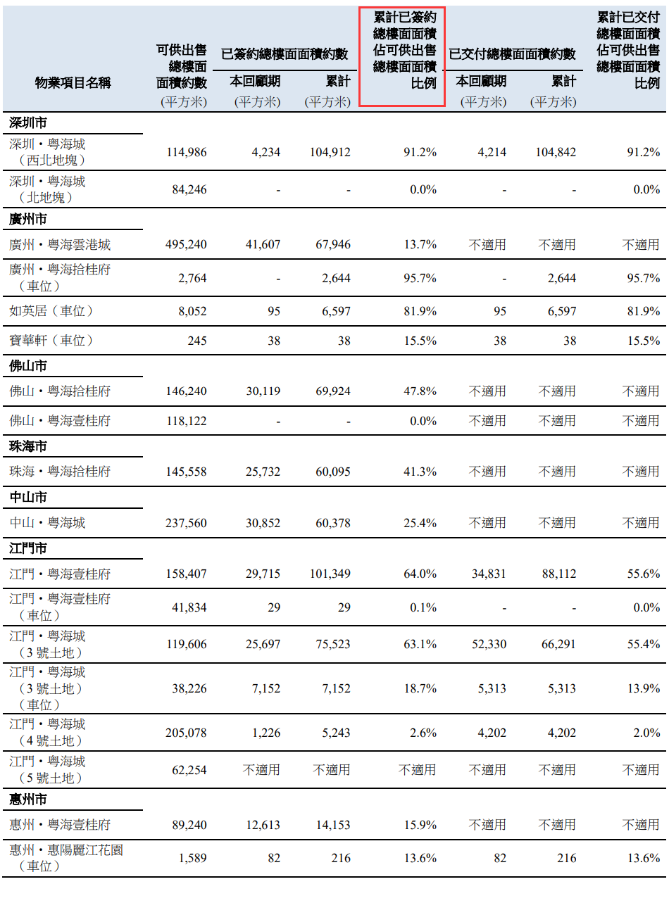 粤海投资地产 减值和未来股息率推算上一篇《股息率14%的粤海投资》结尾处提到公司未来最大的问题就是房地产业务的减值，此外很多投资者关心东深项目的续约，本篇...