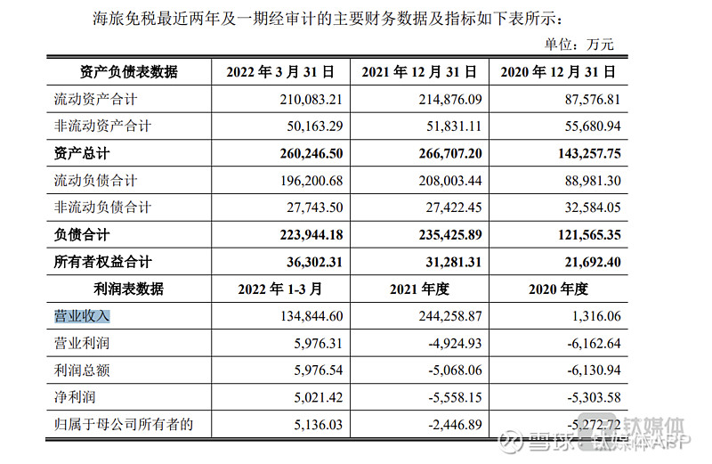 标的业绩不及预期估值暴跌超25亿元海汽集团重组再遇阻
