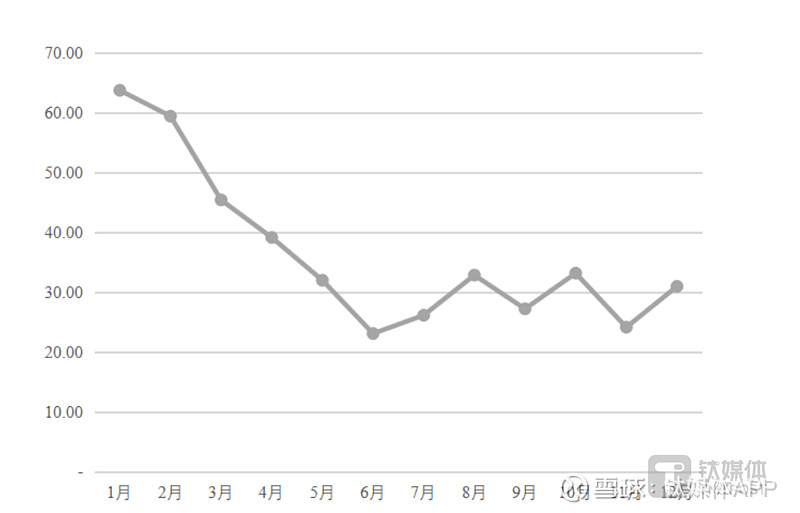 标的业绩不及预期估值暴跌超25亿元海汽集团重组再遇阻