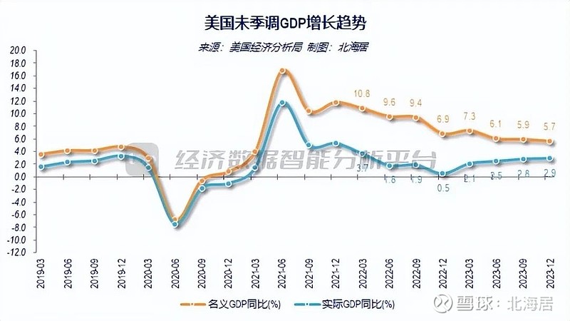 美国市场经济图片