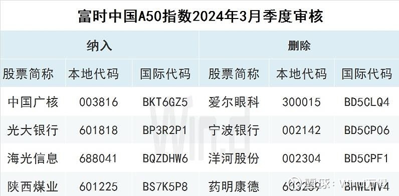 富时罗素中国名单图片