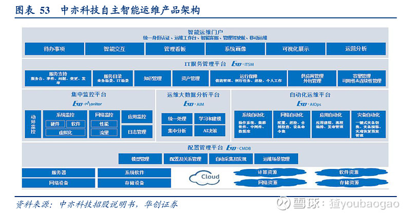 企业数字化转型：构建未来IT技术架构的黄金法则（PPT）