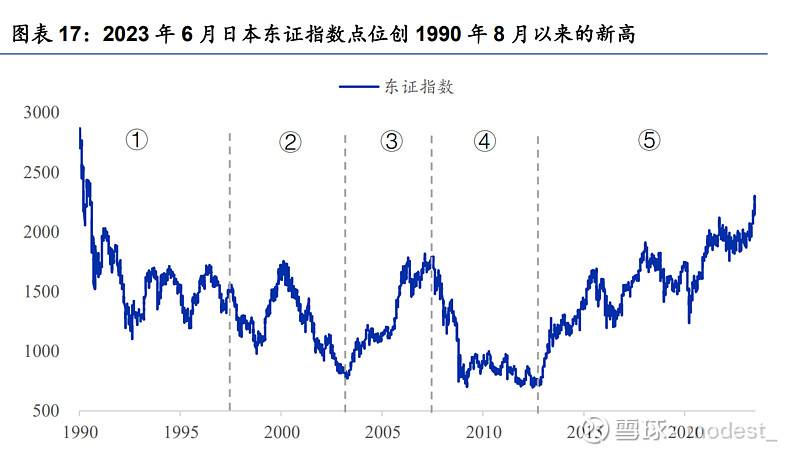 日本股市三十年走势图图片