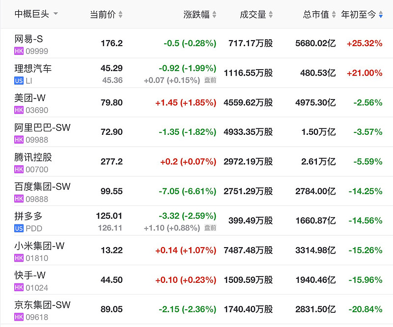 揭秘巨头科技是真的吗