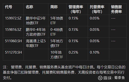 出售债券手续费计入什么科目