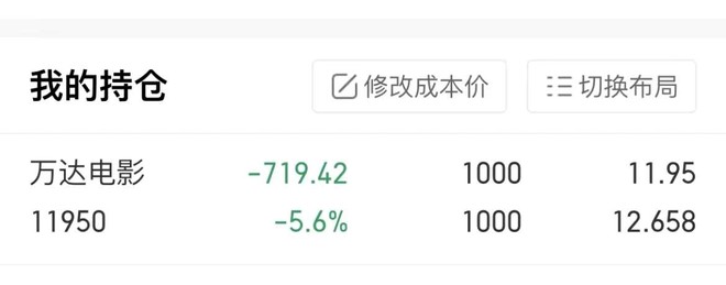 中国电影(SH600977)股票股价_股价行情_财报_数据报告- 雪球