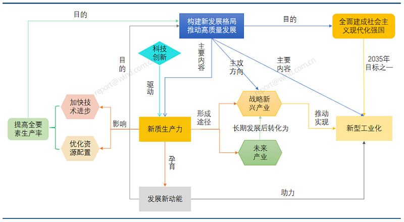 易方达基金