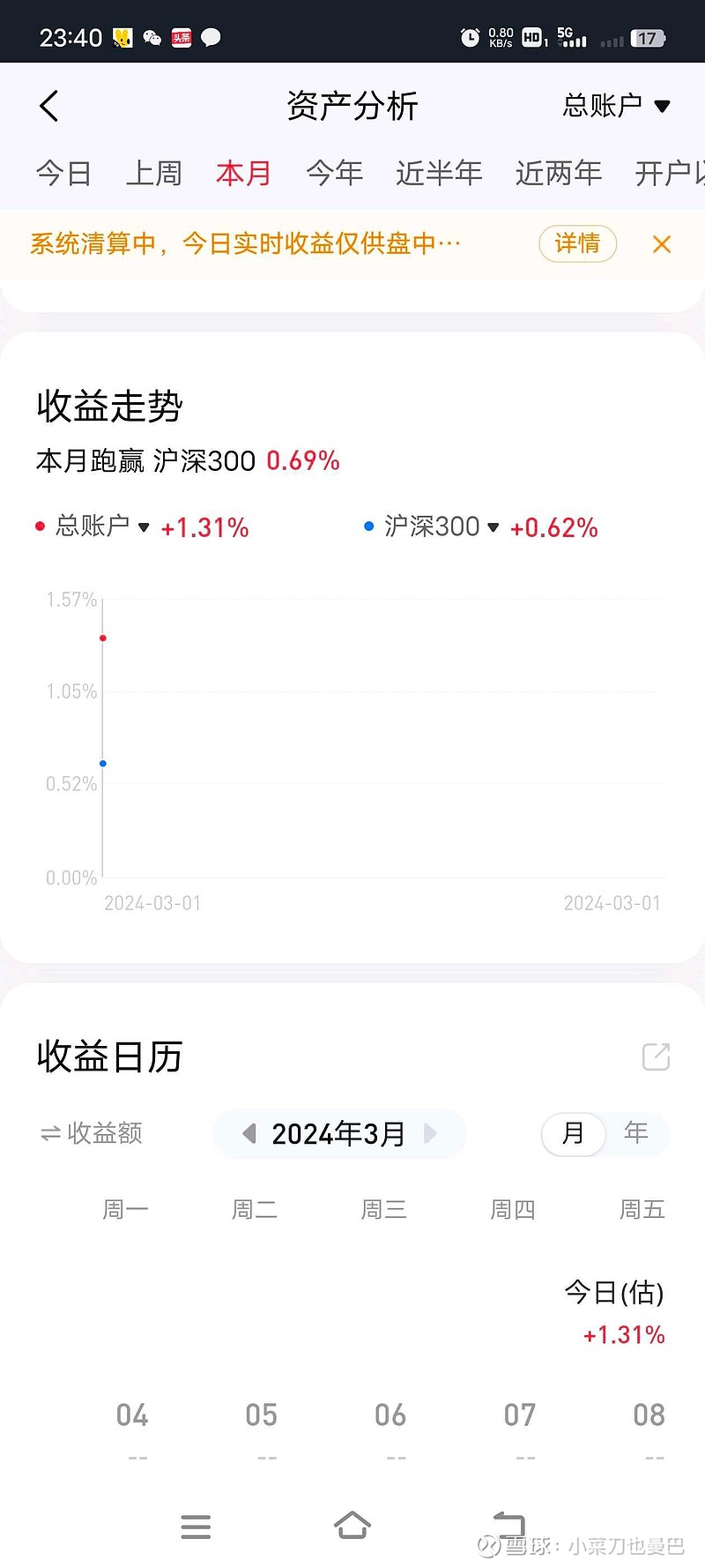 记录下2月28日历史最大级别回