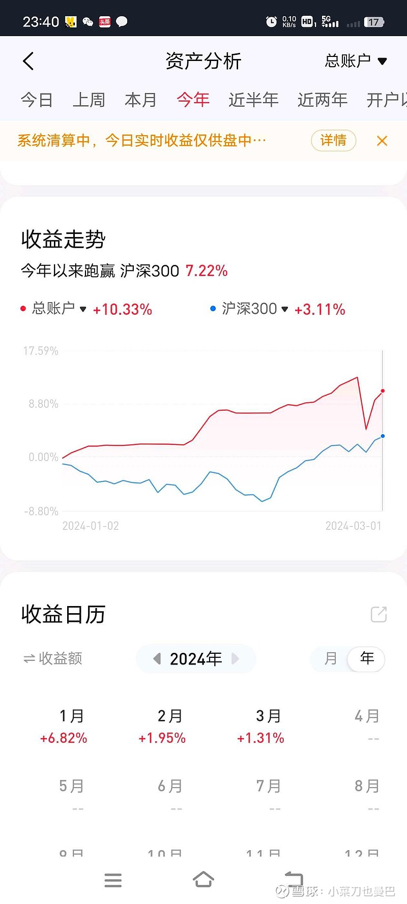 记录下2月28日历史最大级别回