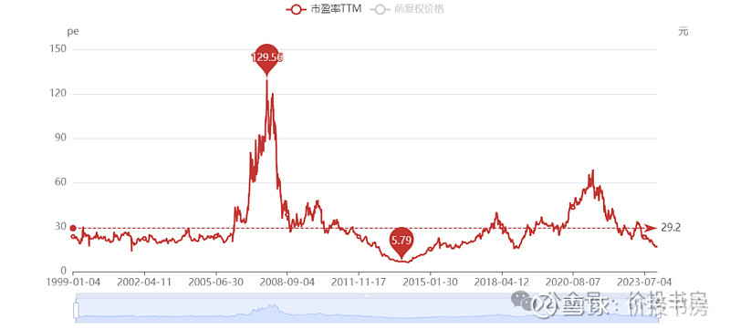 五粮液初见从过去到现在一如既往的优秀持续高增长高利润