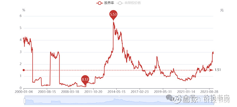 五粮液初见从过去到现在一如既往的优秀持续高增长高利润