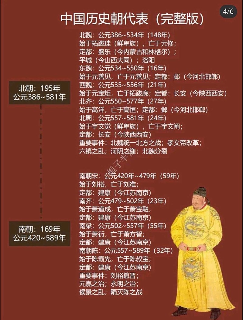 中国历史朝代表 中国历史朝代表 - 雪球