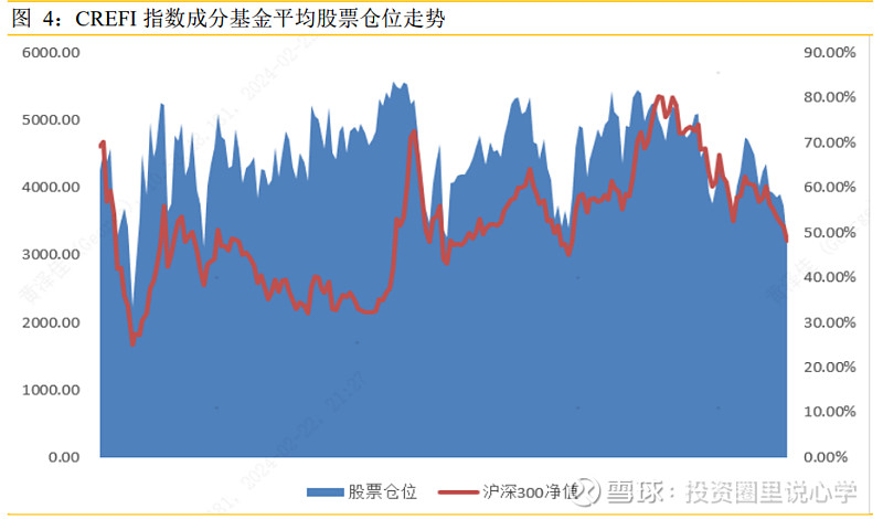 春市方兴,然亦慎于风险 首先,本周a股继续反弹,上证指数本周收盘维持