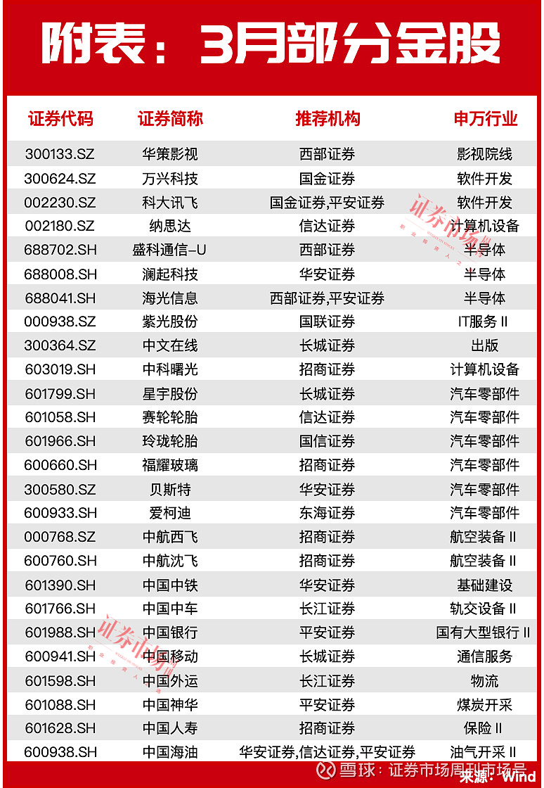 股票推荐官网_今日牛股+明日潜力股全解析_短线+长线策略每日更新【图】最新汽车车闻_资讯_汽车之家