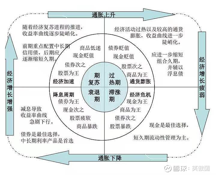 经济循环的四个环节图片