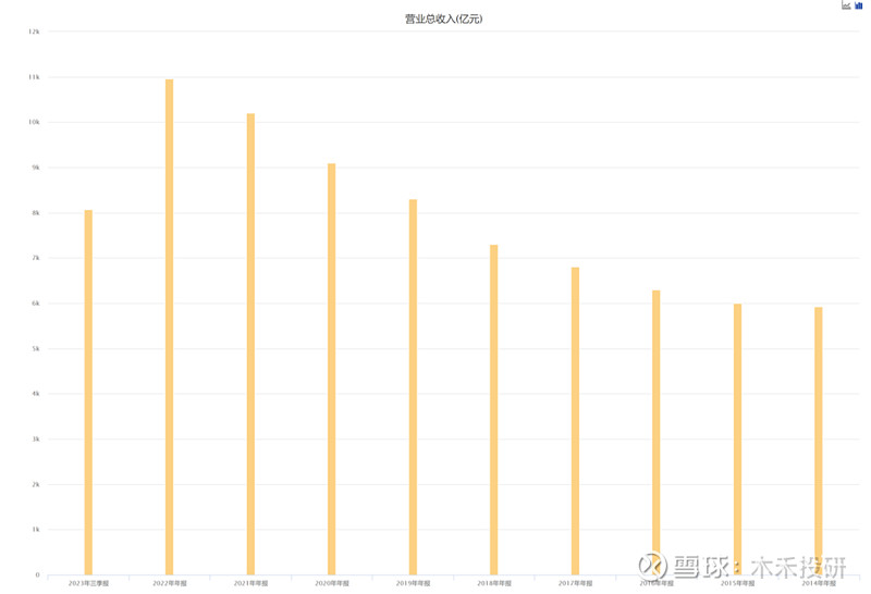 龙珠体育app手机版：“中国铁建”作为基建霸主为何市值如此低？(图22)
