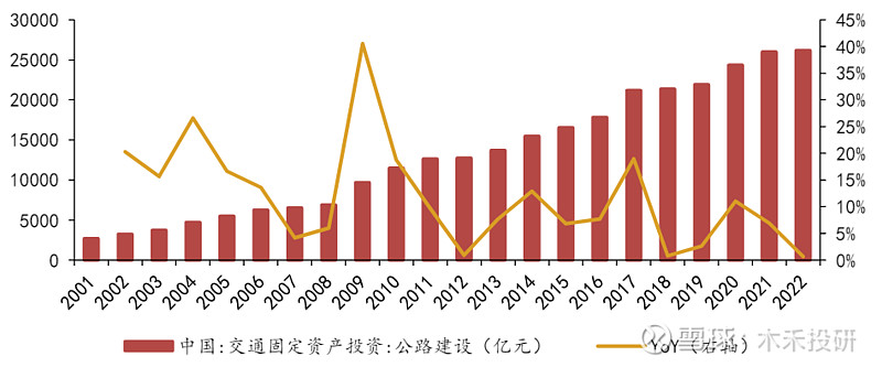 龙珠体育app手机版：“中国铁建”作为基建霸主为何市值如此低？(图8)