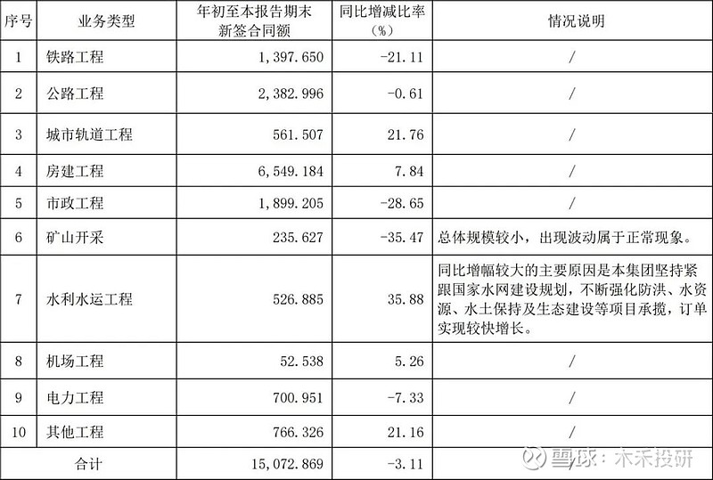 龙珠体育app手机版：“中国铁建”作为基建霸主为何市值如此低？(图7)