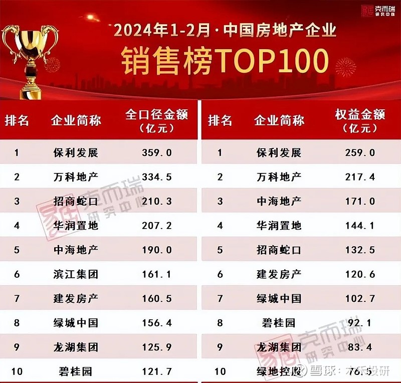 龙珠体育app手机版：“中国铁建”作为基建霸主为何市值如此低？(图20)