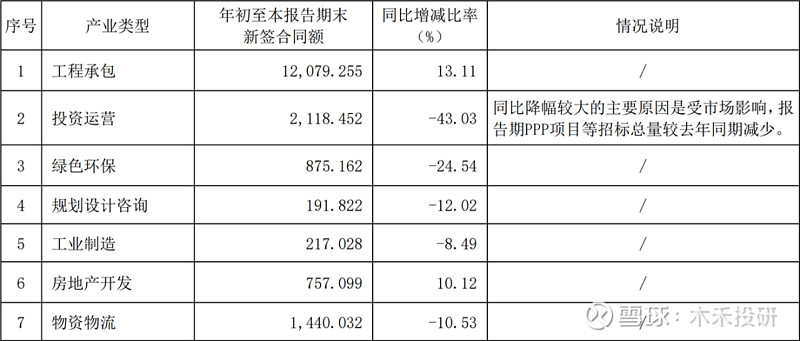 龙珠体育app手机版：“中国铁建”作为基建霸主为何市值如此低？(图15)