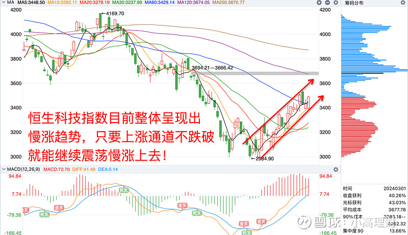 复盘:确定了!A股下周这样走! 周日到了,咱们一周一次的周复盘时间来了,各位读者朋友大家周末愉快!经过了一天多的休息时间,A股明天又要再次开盘 ...