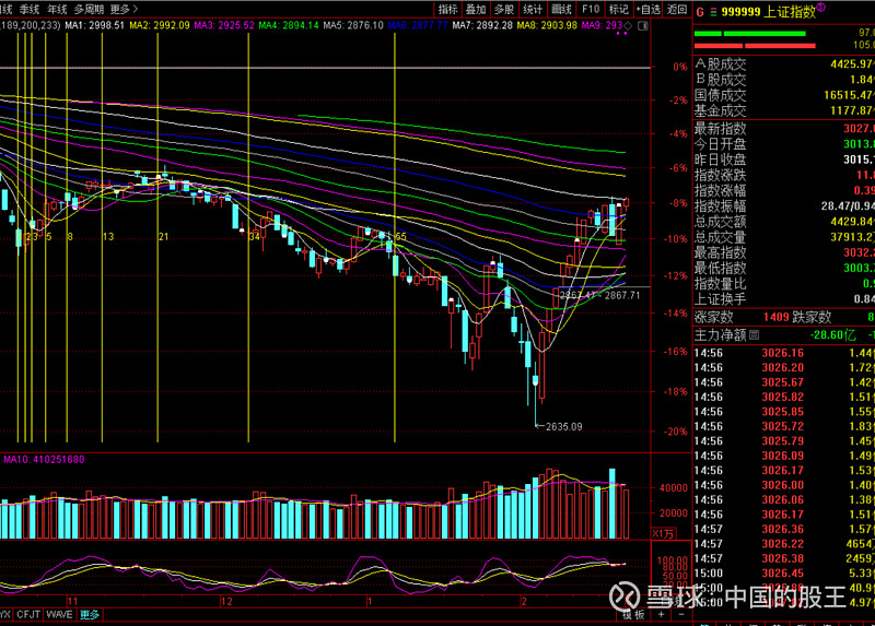 中国的股王周一大盘走势提前公开!大家关注验证: 为什么说,可能周一周