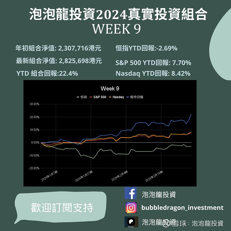 2024-week-9-2-307-716-2-825-698-ytd-22-4-ytd