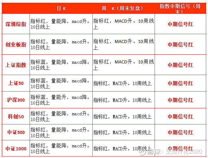 股票复盘20240303