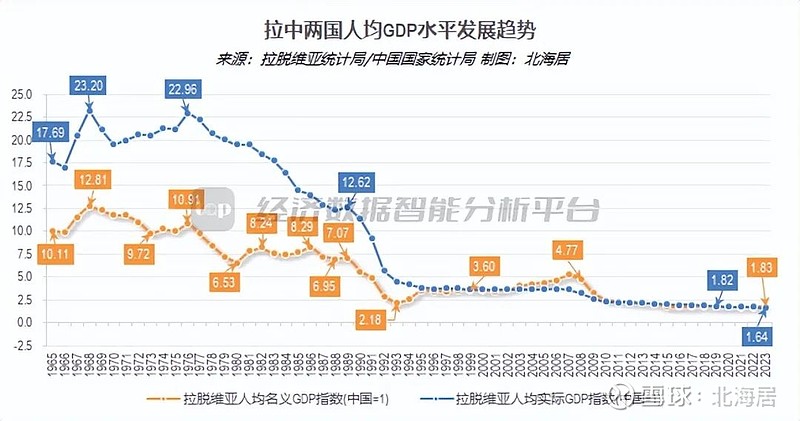 拉脱维亚gdp图片